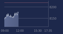 Graphique CAC-40 FR0003500008