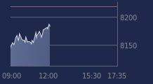 Graphique CAC-40 FR0003500008