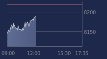 Graphique CAC-40 FR0003500008