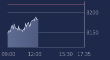 Graphique CAC-40 FR0003500008