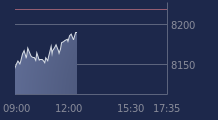 Graphique CAC-40 FR0003500008