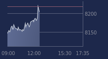 Graphique CAC-40 FR0003500008