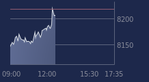 Graphique CAC-40 FR0003500008