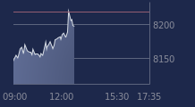 Graphique CAC-40 FR0003500008