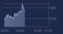 Graphique CAC-40 FR0003500008