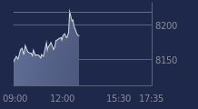 Graphique CAC-40 FR0003500008