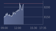 Graphique CAC-40 FR0003500008