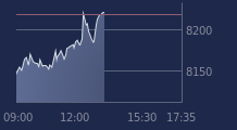 Graphique CAC-40 FR0003500008