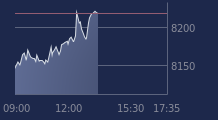 Graphique CAC-40 FR0003500008
