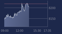 Graphique CAC-40 FR0003500008