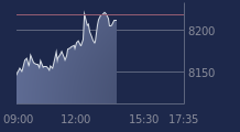 Graphique CAC-40 FR0003500008