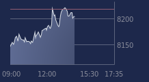 Graphique CAC-40 FR0003500008