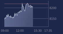 Graphique CAC-40 FR0003500008