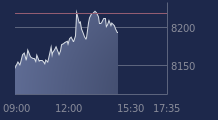 Graphique CAC-40 FR0003500008