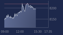 Graphique CAC-40 FR0003500008