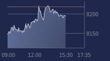 Graphique CAC-40 FR0003500008