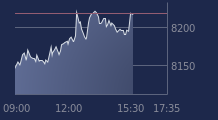 Graphique CAC-40 FR0003500008