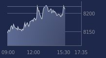 Graphique CAC-40 FR0003500008