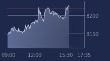 Graphique CAC-40 FR0003500008