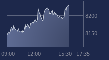Graphique CAC-40 FR0003500008