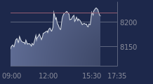 Graphique CAC-40 FR0003500008