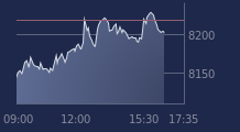 Graphique CAC-40 FR0003500008