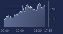 Graphique CAC-40 FR0003500008