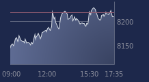 Graphique CAC-40 FR0003500008