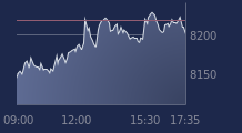 Graphique CAC-40 FR0003500008