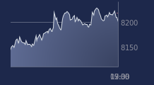 Graphique CAC-40 FR0003500008