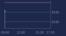 Graphique CAC-40 FR0003500008