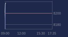 Graphique CAC-40 FR0003500008