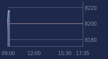 Graphique CAC-40 FR0003500008