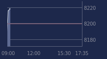 Graphique CAC-40 FR0003500008