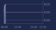 Graphique CAC-40 FR0003500008