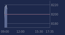 Graphique CAC-40 FR0003500008