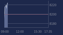 Graphique CAC-40 FR0003500008