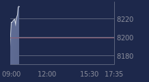 Graphique CAC-40 FR0003500008