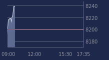 Graphique CAC-40 FR0003500008