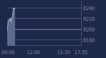 Graphique CAC-40 FR0003500008