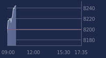 Graphique CAC-40 FR0003500008