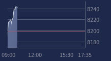 Graphique CAC-40 FR0003500008