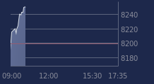 Graphique CAC-40 FR0003500008