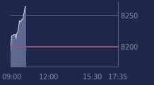 Graphique CAC-40 FR0003500008