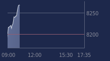 Graphique CAC-40 FR0003500008