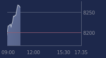 Graphique CAC-40 FR0003500008