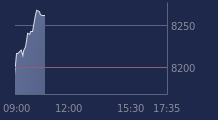 Graphique CAC-40 FR0003500008