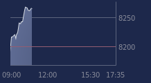 Graphique CAC-40 FR0003500008