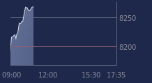 Graphique CAC-40 FR0003500008
