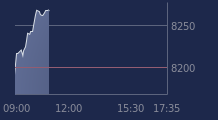Graphique CAC-40 FR0003500008